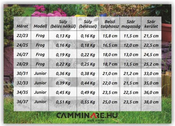 Camminare Frog gyerek gumicsizma kivehető béléssel